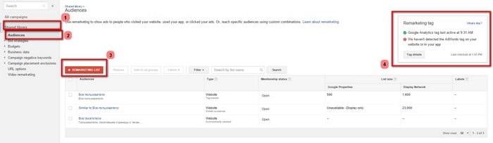 Audience in Adwords 